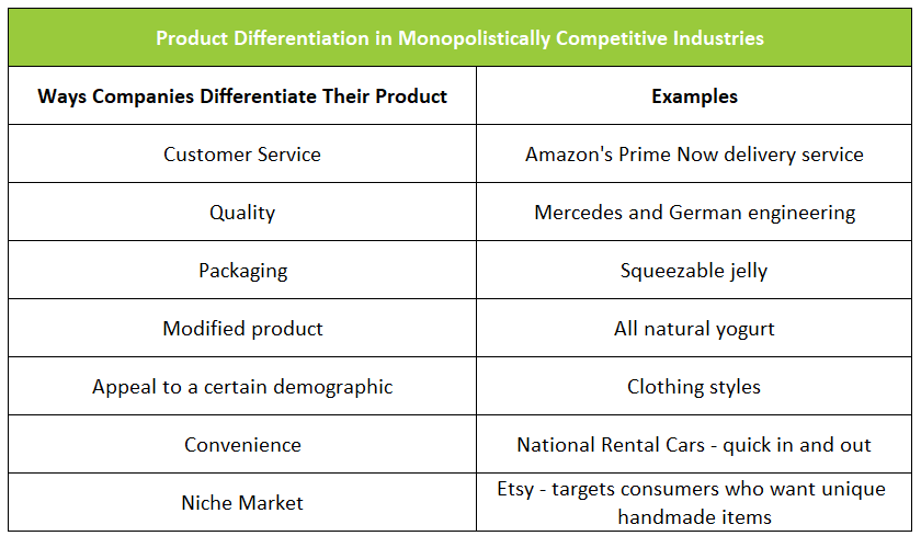 perfect competition and monopolistic competition